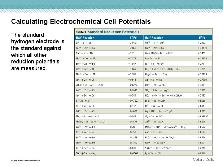 Calculating Electrochemical Cell Potentials The standard hydrogen electrode is the standard against which all