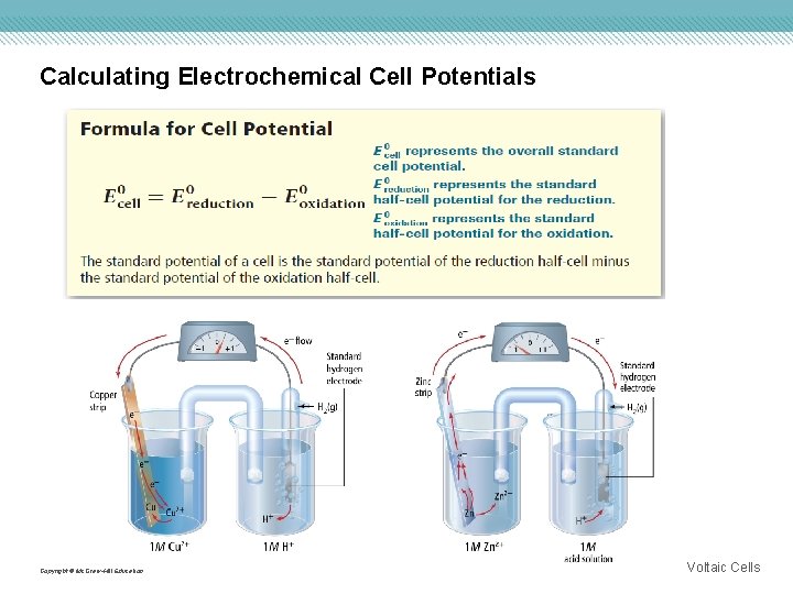 Calculating Electrochemical Cell Potentials Copyright © Mc. Graw-Hill Education Voltaic Cells 