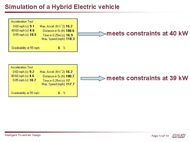 Simulation of a Hybrid Electric vehicle meets constraints at 40 k. W meets constraints