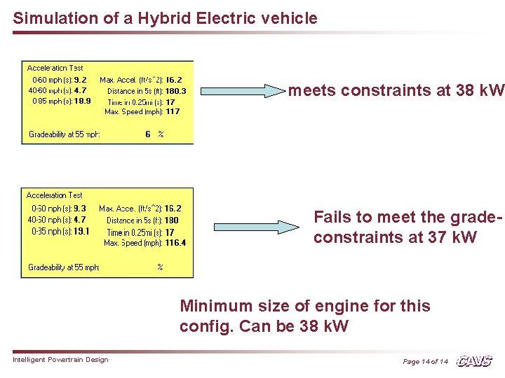 Simulation of a Hybrid Electric vehicle meets constraints at 38 k. W Fails to