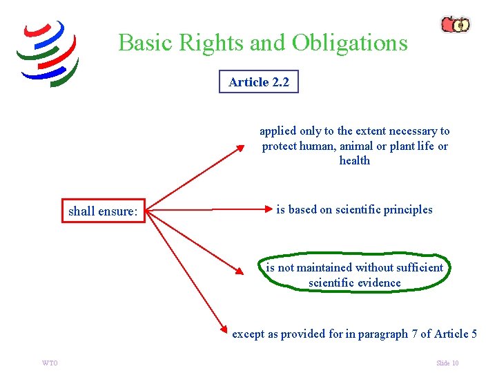 Basic Rights and Obligations Article 2. 2 applied only to the extent necessary to