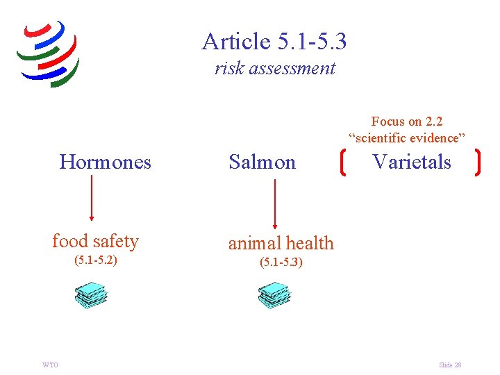 Article 5. 1 -5. 3 risk assessment Focus on 2. 2 “scientific evidence” Hormones