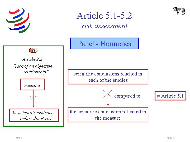 Article 5. 1 -5. 2 risk assessment Panel - Hormones Article 2. 2 “lack