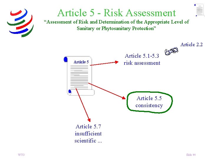 Article 5 - Risk Assessment “Assessment of Risk and Determination of the Appropriate Level