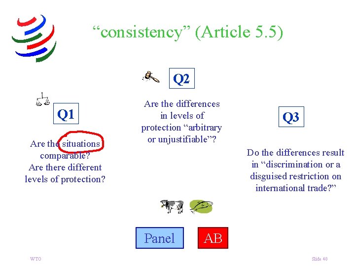 “consistency” (Article 5. 5) Q 2 Q 1 Are the situations comparable? Are there