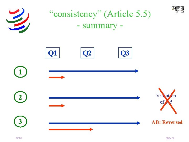 “consistency” (Article 5. 5) - summary Q 1 Q 2 Q 3 1 2
