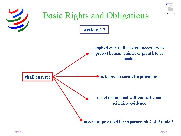 Basic Rights and Obligations Article 2. 2 applied only to the extent necessary to