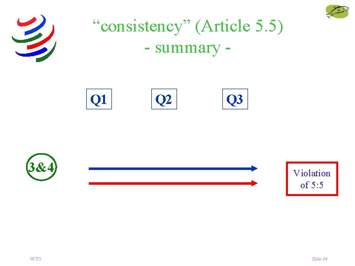 “consistency” (Article 5. 5) - summary - Q 1 3&4 WTO Q 2 Q