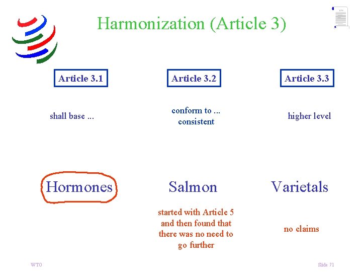 Harmonization (Article 3) Article 3. 1 shall base. . . Hormones Article 3. 2