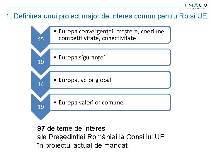 1. Definirea unui proiect major de interes comun pentru Ro și UE 45 19