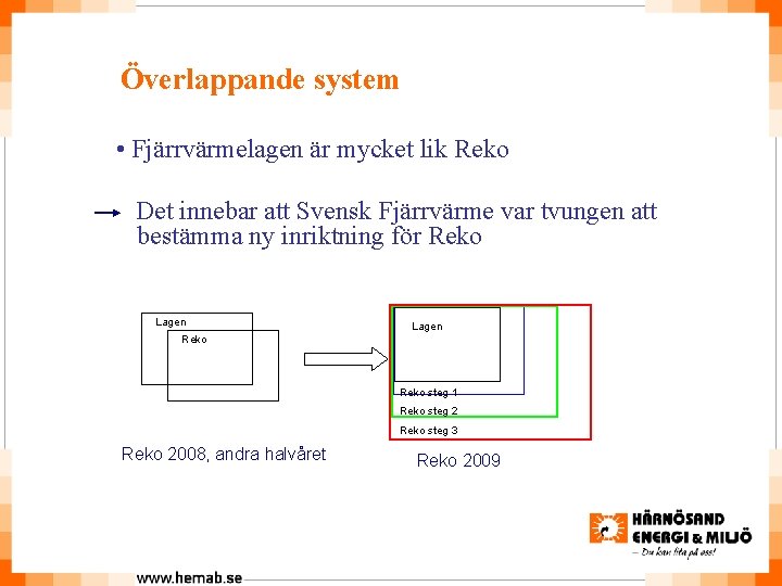 Överlappande system • Fjärrvärmelagen är mycket lik Reko Det innebar att Svensk Fjärrvärme var