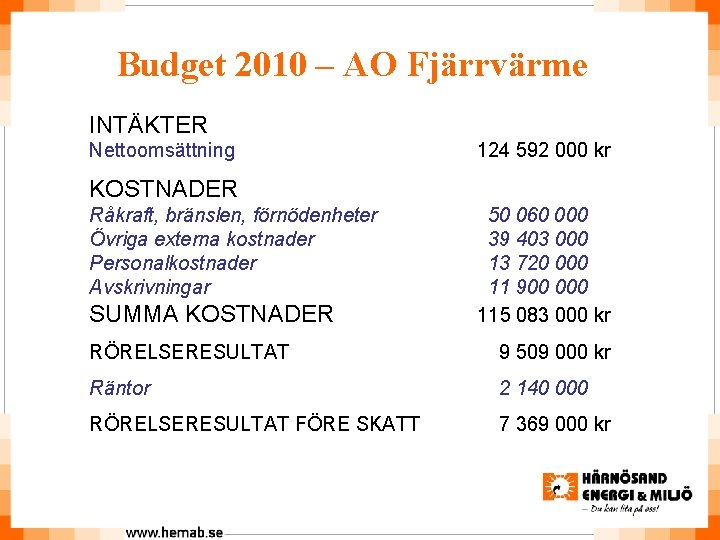Budget 2010 – AO Fjärrvärme INTÄKTER Nettoomsättning 124 592 000 kr KOSTNADER Råkraft, bränslen,