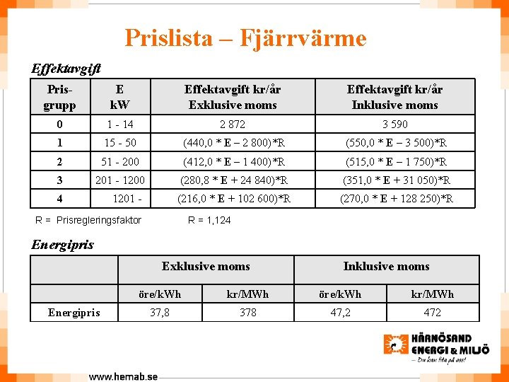 Prislista – Fjärrvärme Effektavgift Prisgrupp E k. W Effektavgift kr/år Exklusive moms Effektavgift kr/år