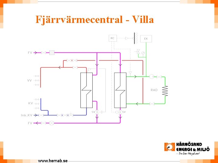 Fjärrvärmecentral - Villa 