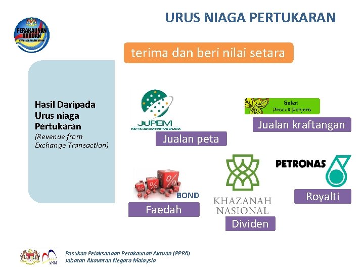 URUS NIAGA PERTUKARAN terima dan beri nilai setara Hasil Daripada Urus niaga Pertukaran (Revenue