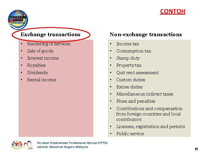 CONTOH Exchange transactions Non-exchange transactions • Rendering of services • Income tax • Sale