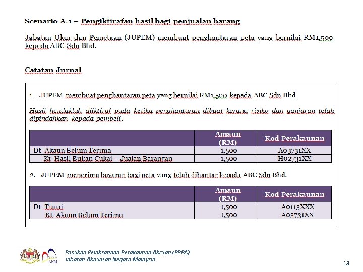 Pasukan Pelaksanaan Perakaunan Akruan (PPPA) Jabatan Akauntan Negara Malaysia 18 