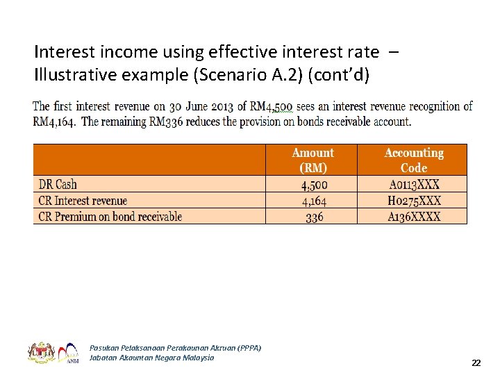 Interest income using effective interest rate – Illustrative example (Scenario A. 2) (cont’d) Pasukan