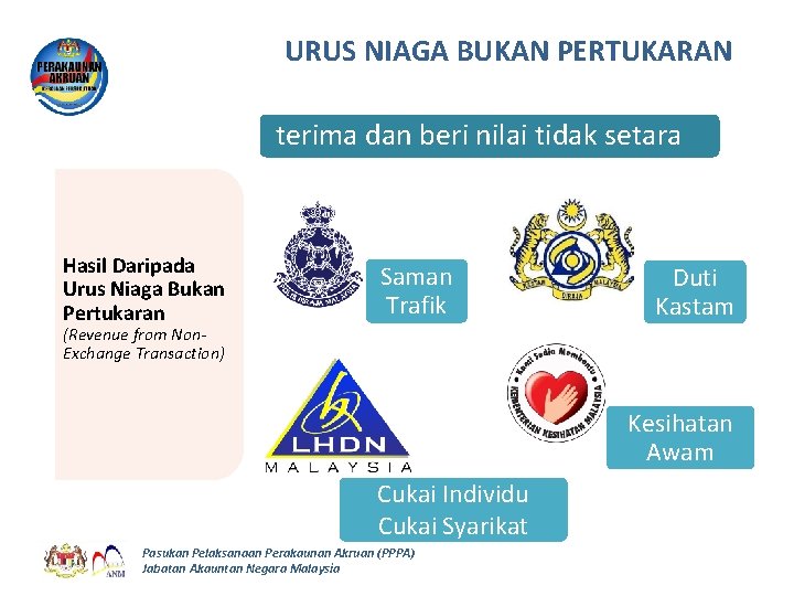 URUS NIAGA BUKAN PERTUKARAN terima dan beri nilai tidak setara Hasil Daripada Urus Niaga