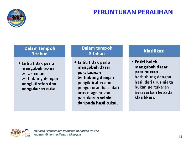 PERUNTUKAN PERALIHAN Dalam tempoh 3 tahun • Entiti tidak perlu mengubah polisi perakaunan berhubung