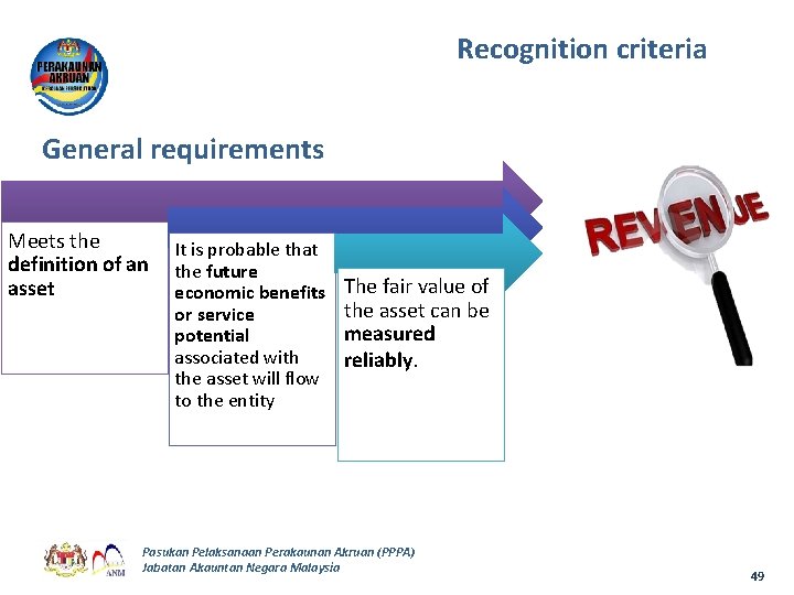 Recognition criteria General requirements Meets the definition of an asset It is probable that