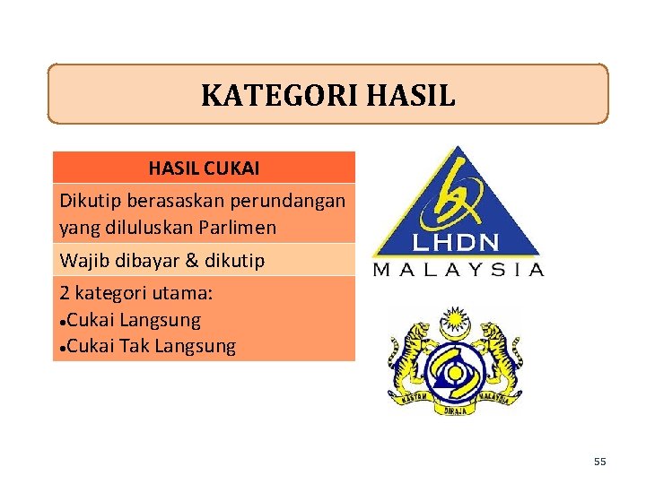 KATEGORI HASIL CUKAI Dikutip berasaskan perundangan yang diluluskan Parlimen Wajib dibayar & dikutip 2