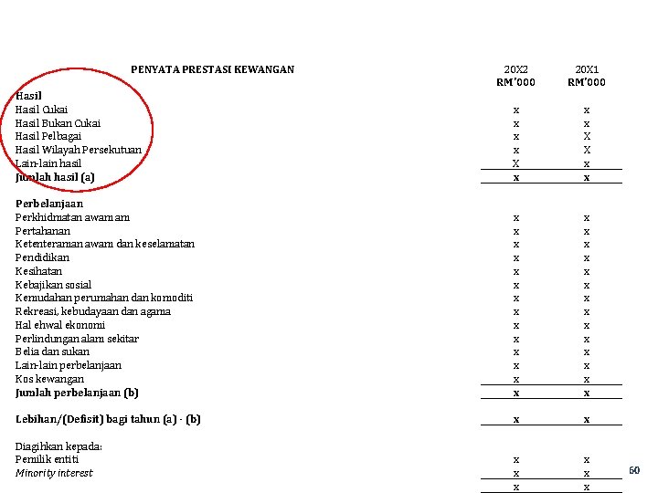 PENYATA PRESTASI KEWANGAN 20 X 2 RM'000 20 X 1 RM'000 Hasil Cukai Hasil