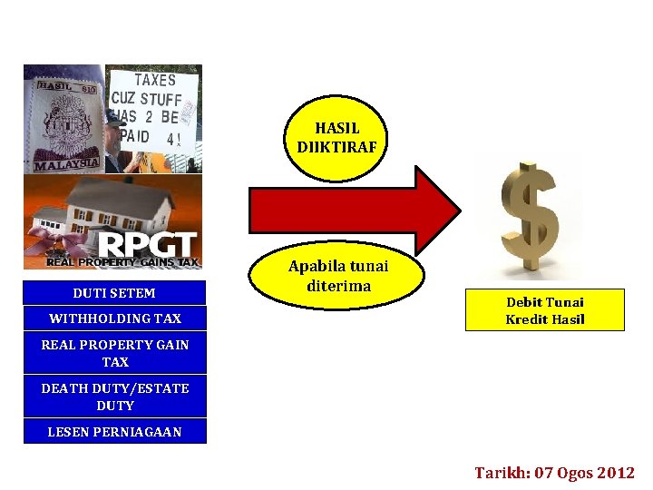 HASIL DIIKTIRAF DUTI SETEM WITHHOLDING TAX Apabila tunai diterima Debit Tunai Kredit Hasil REAL