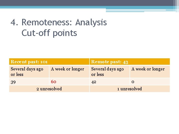 4. Remoteness: Analysis Cut-off points Recent past: 101 Remote past: 43 Several days ago