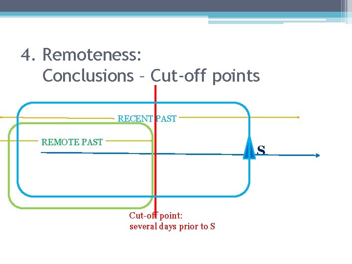 4. Remoteness: Conclusions – Cut-off points RECENT PAST REMOTE PAST S Cut-off point: several