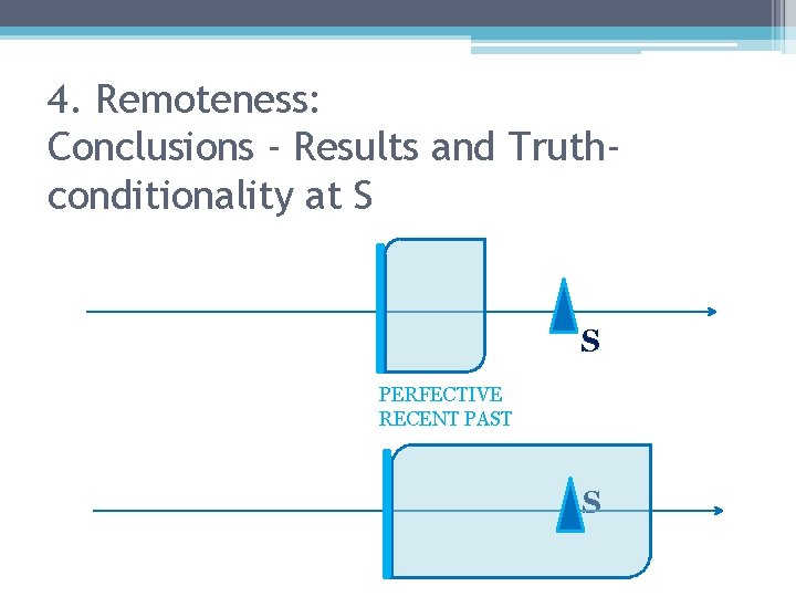 4. Remoteness: Conclusions - Results and Truthconditionality at S S PERFECTIVE RECENT PAST S