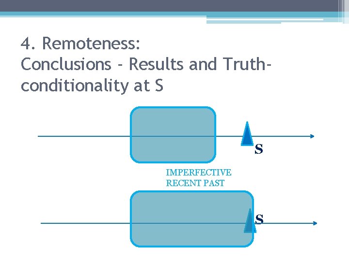 4. Remoteness: Conclusions - Results and Truthconditionality at S S IMPERFECTIVE RECENT PAST S