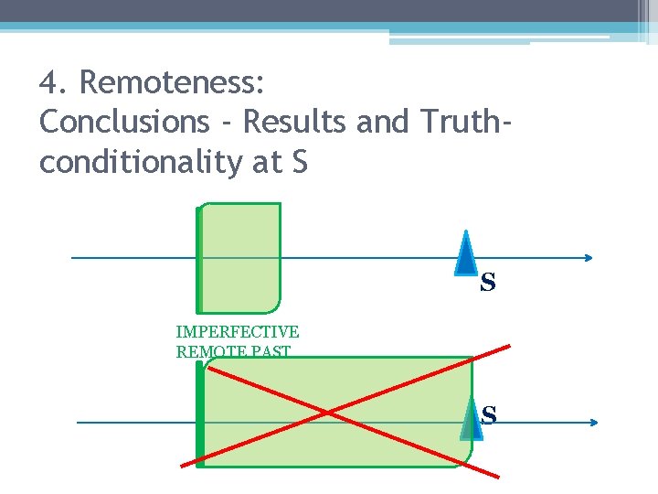 4. Remoteness: Conclusions - Results and Truthconditionality at S S IMPERFECTIVE REMOTE PAST S