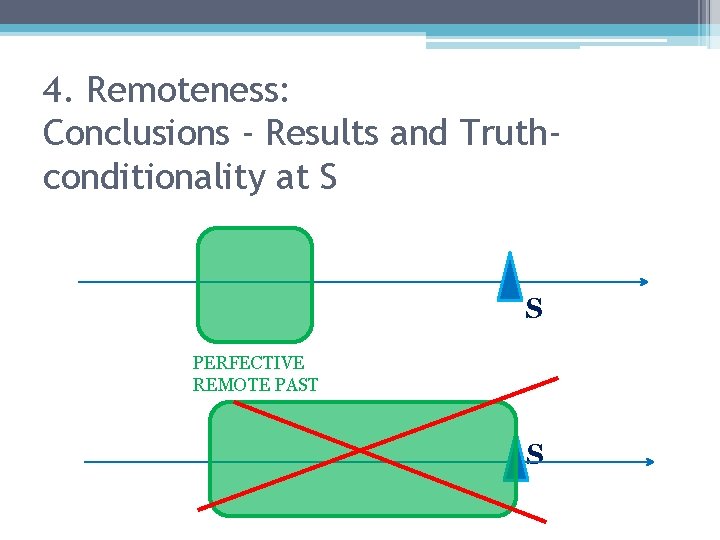 4. Remoteness: Conclusions - Results and Truthconditionality at S S PERFECTIVE REMOTE PAST S