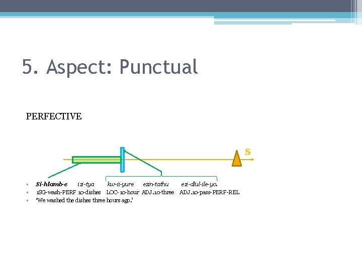 5. Aspect: Punctual PERFECTIVE S • • • Si-hlamb-e izi-tya kw-ii-yure ezin-tathu ezi-dlul-ile-yo. 1