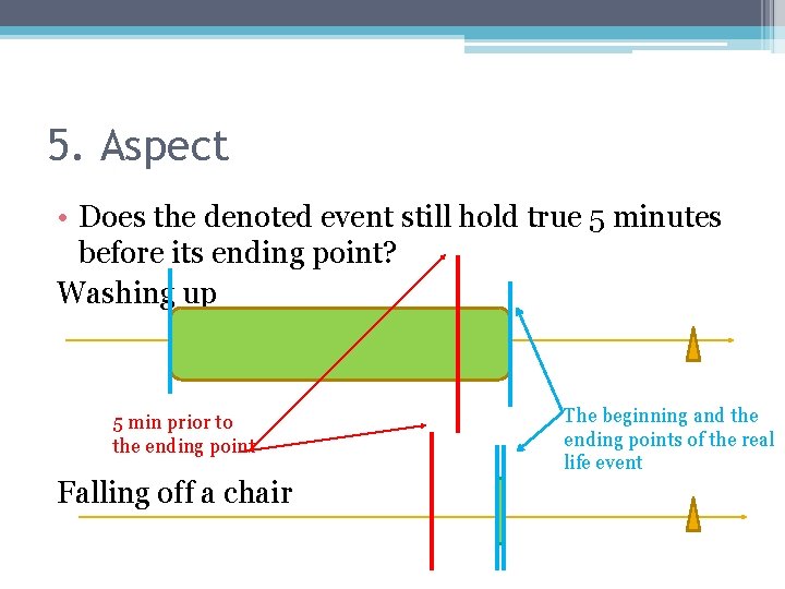 5. Aspect • Does the denoted event still hold true 5 minutes before its
