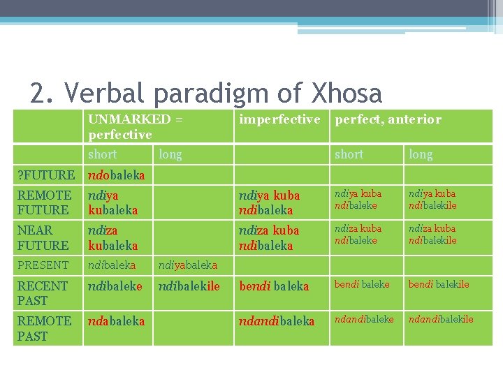 2. Verbal paradigm of Xhosa UNMARKED = perfective short imperfective long perfect, anterior short