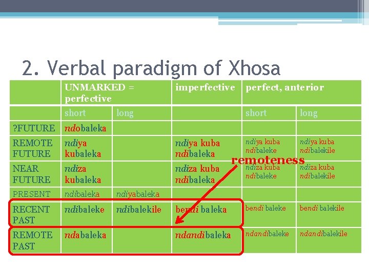 2. Verbal paradigm of Xhosa UNMARKED = perfective short imperfective long perfect, anterior short