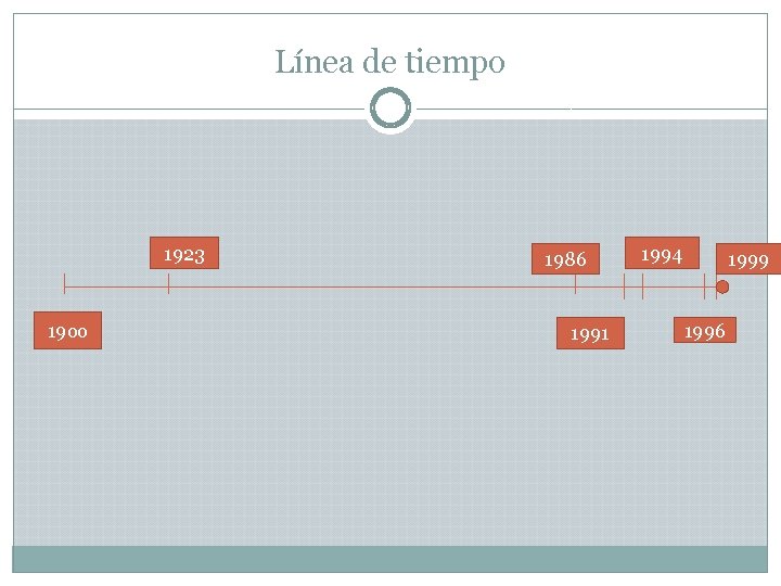 Línea de tiempo 1923 19 oo 1986 1991 1994 1999 1996 