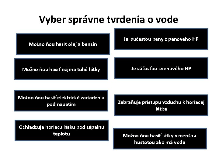 Vyber správne tvrdenia o vode Možno ňou hasiť olej a benzín Možno ňou hasiť