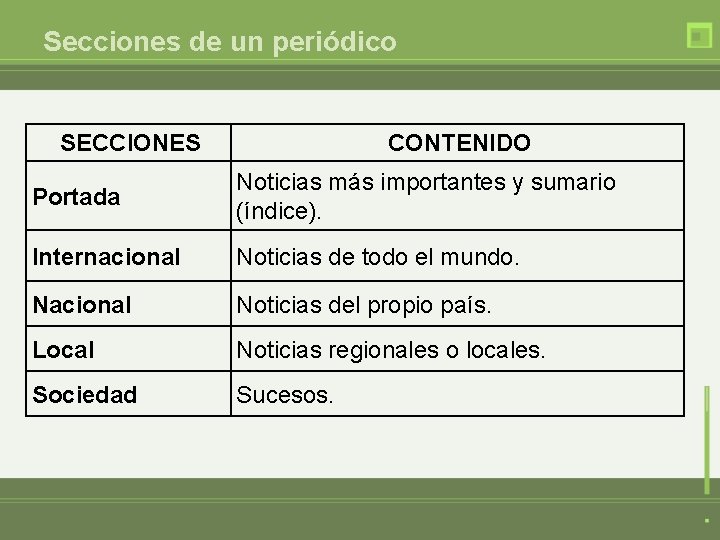 Secciones de un periódico SECCIONES CONTENIDO Portada Noticias más importantes y sumario (índice). Internacional