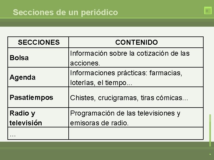 Secciones de un periódico SECCIONES Bolsa Agenda CONTENIDO Información sobre la cotización de las
