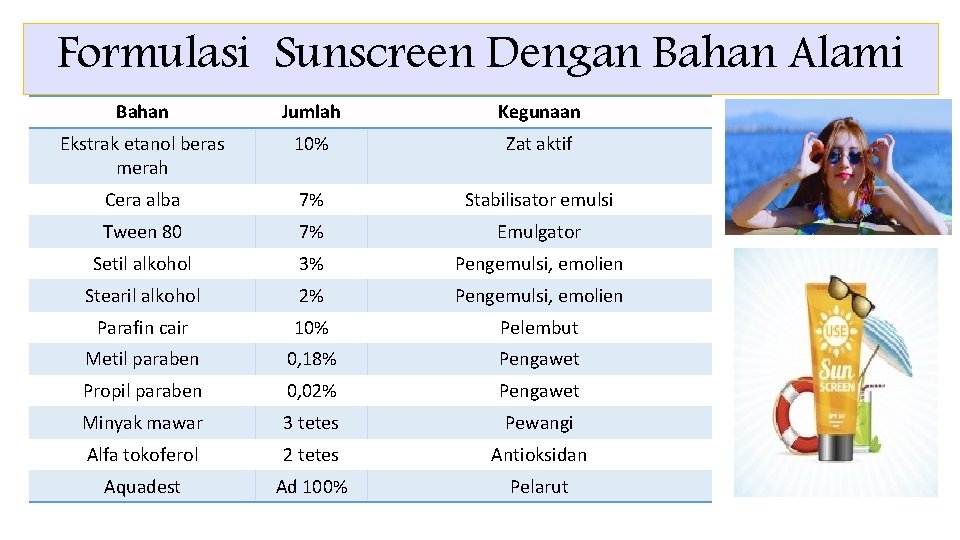 Formulasi Sunscreen Dengan Bahan Alami Bahan Jumlah Kegunaan Ekstrak etanol beras merah 10% Zat