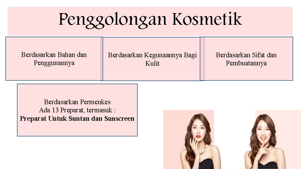 Penggolongan Kosmetik Berdasarkan Bahan dan Penggunannya Berdasarkan Kegunaannya Bagi Kulit Berdasarkan Permenkes Ada 13