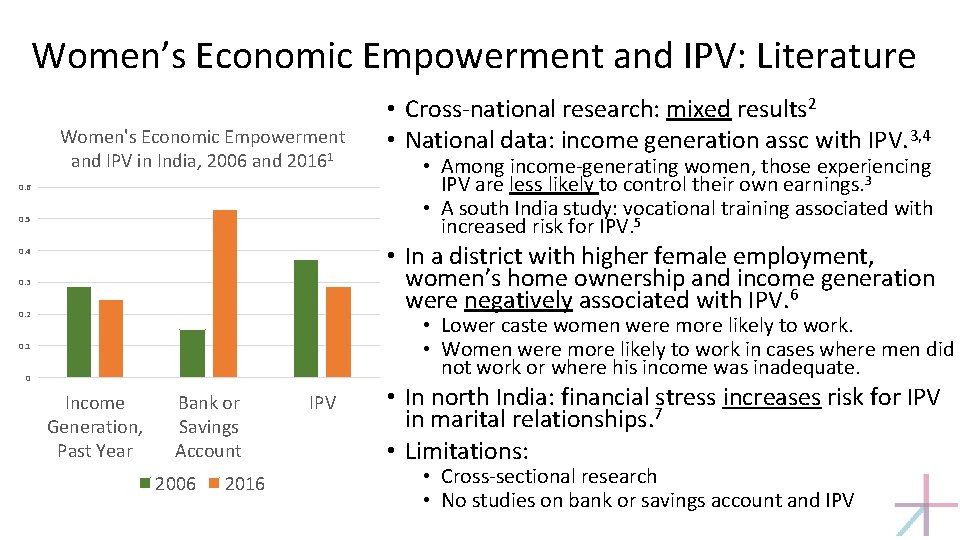 Women’s Economic Empowerment and IPV: Literature Women's Economic Empowerment and IPV in India, 2006