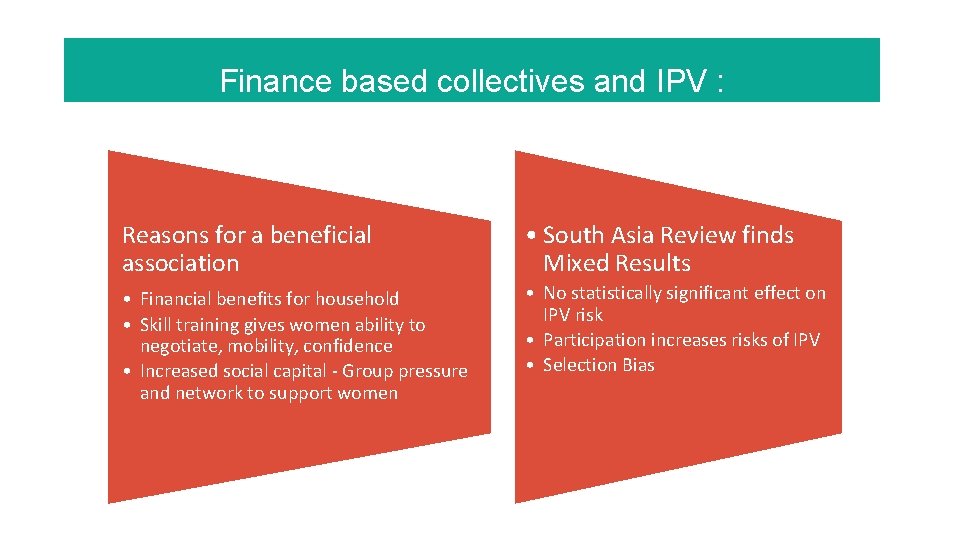 Finance based collectives and IPV : Reasons for a beneficial association • South Asia