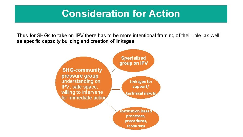 Consideration for Action Thus for SHGs to take on IPV there has to be