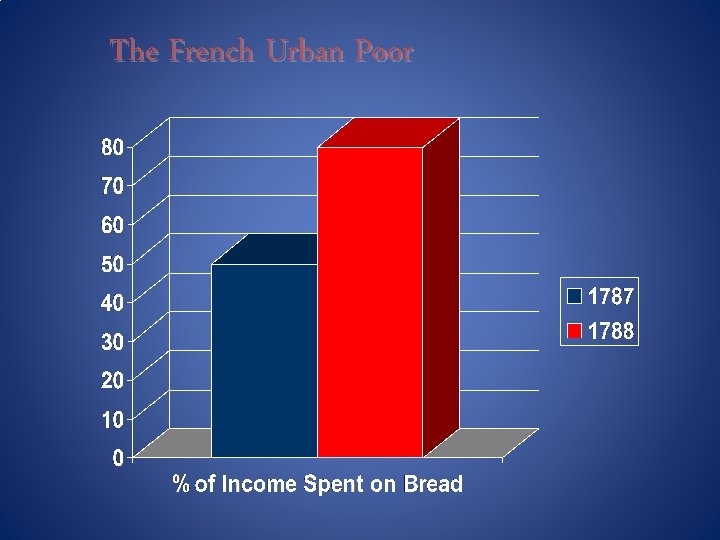 The French Urban Poor 