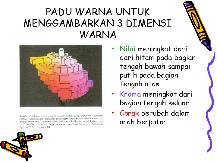 PADU WARNA UNTUK MENGGAMBARKAN 3 DIMENSI WARNA • Nilai meningkat dari hitam pada bagian