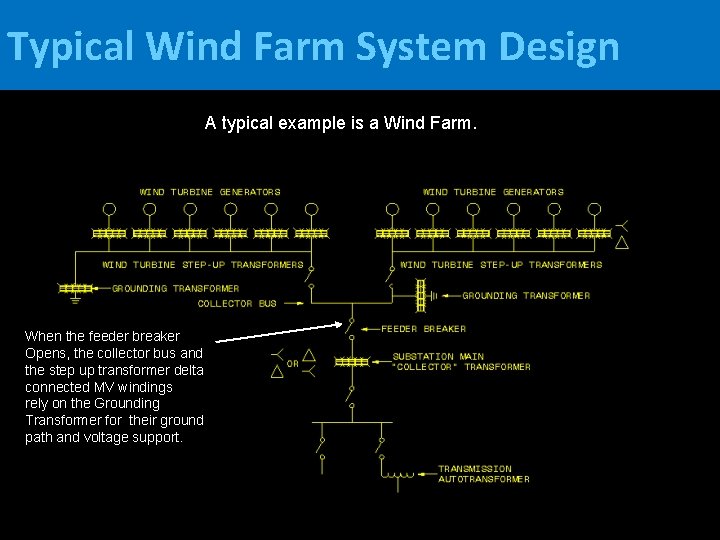 Typical Wind Farm System Design A typical example is a Wind Farm. When the